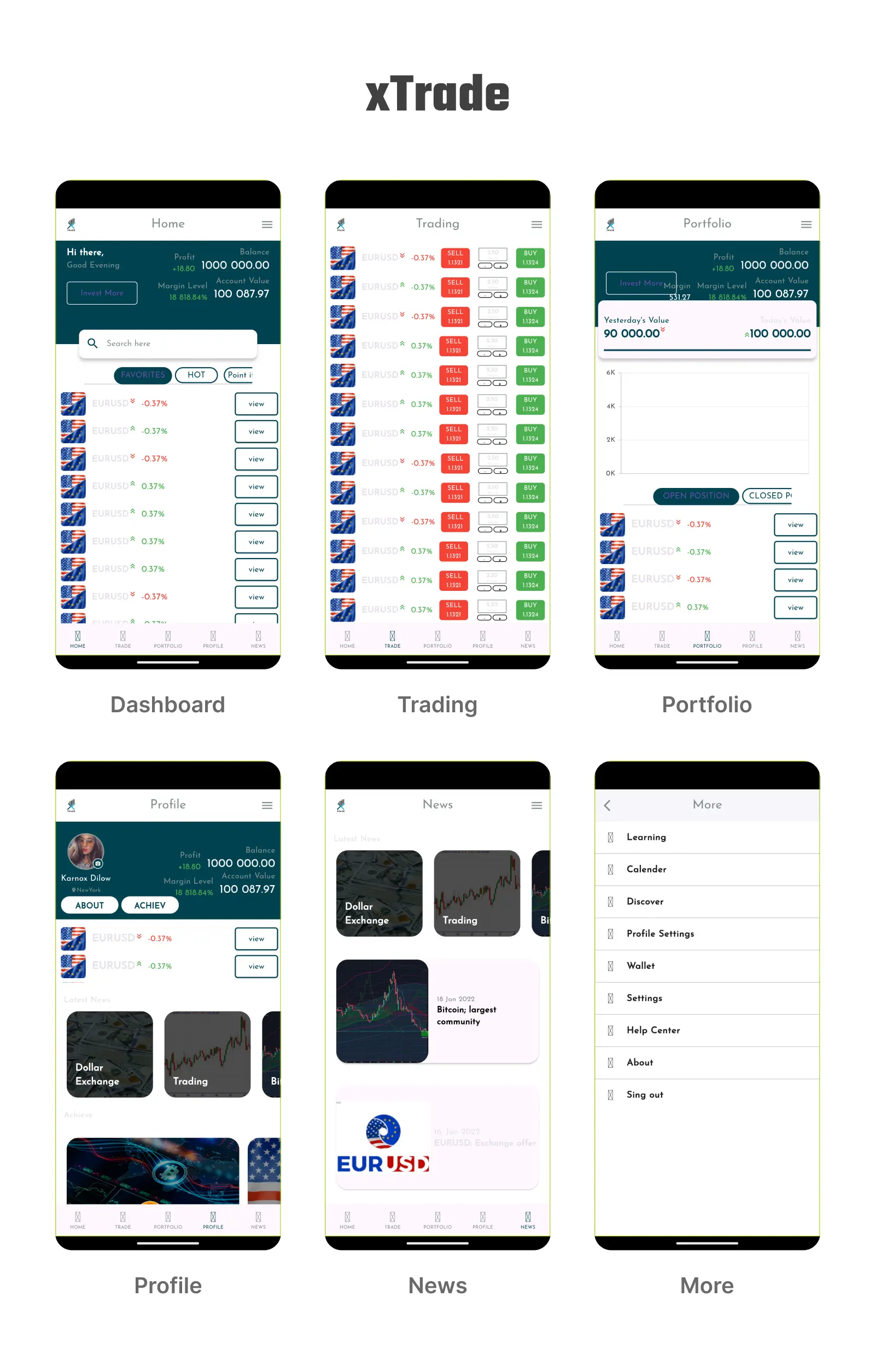 FinKit - FinTech Flutter App UI Bundle