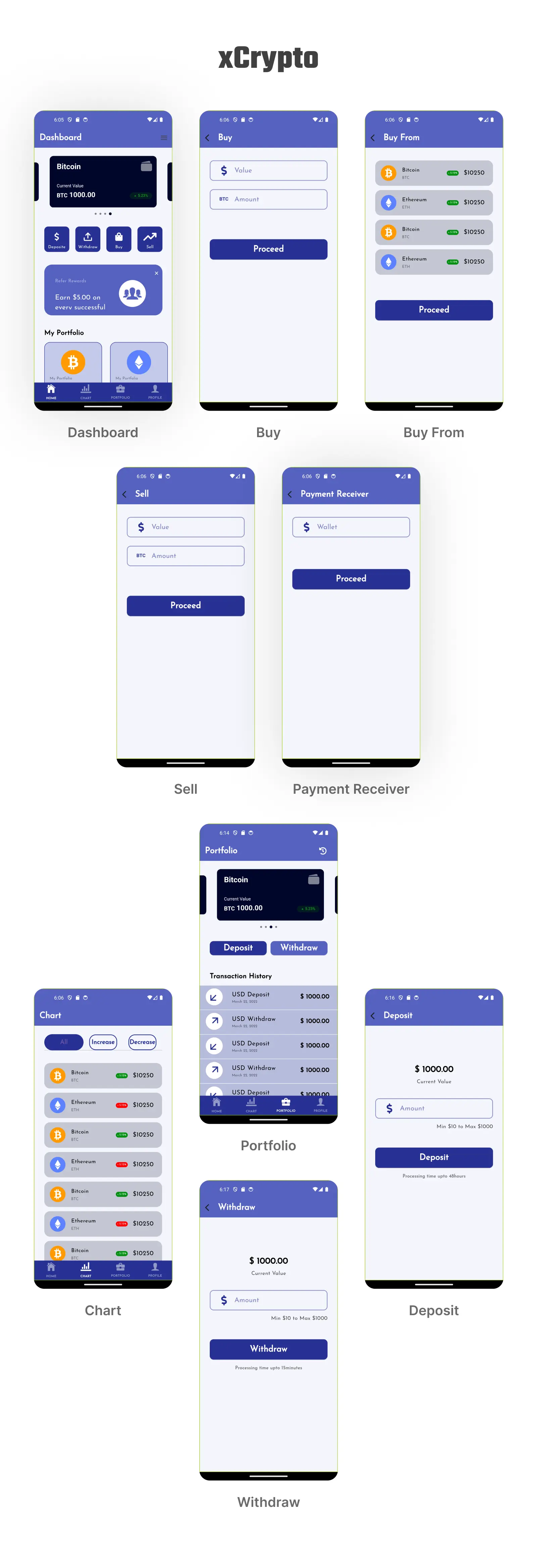 FinKit - FinTech Flutter App UI Bundle